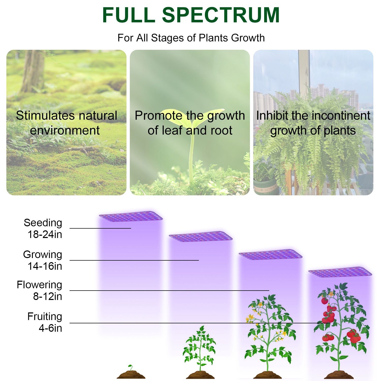 Ultra-Thin LED Grow Lights Plants Garden — angle 4, free shipping at JEHORIZON