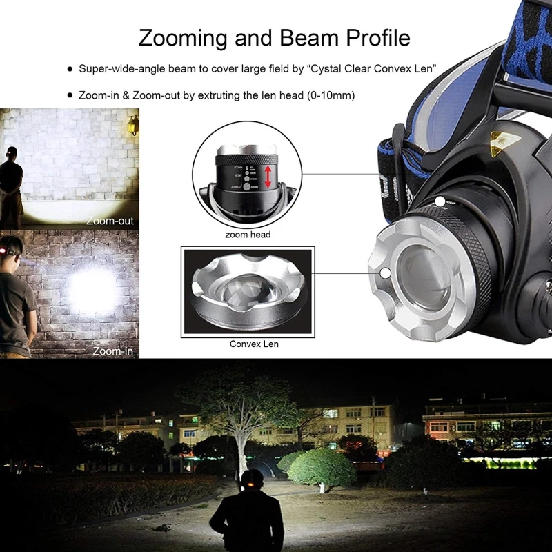 Zoomable LED Headlamp Outdoor Camping - view 6