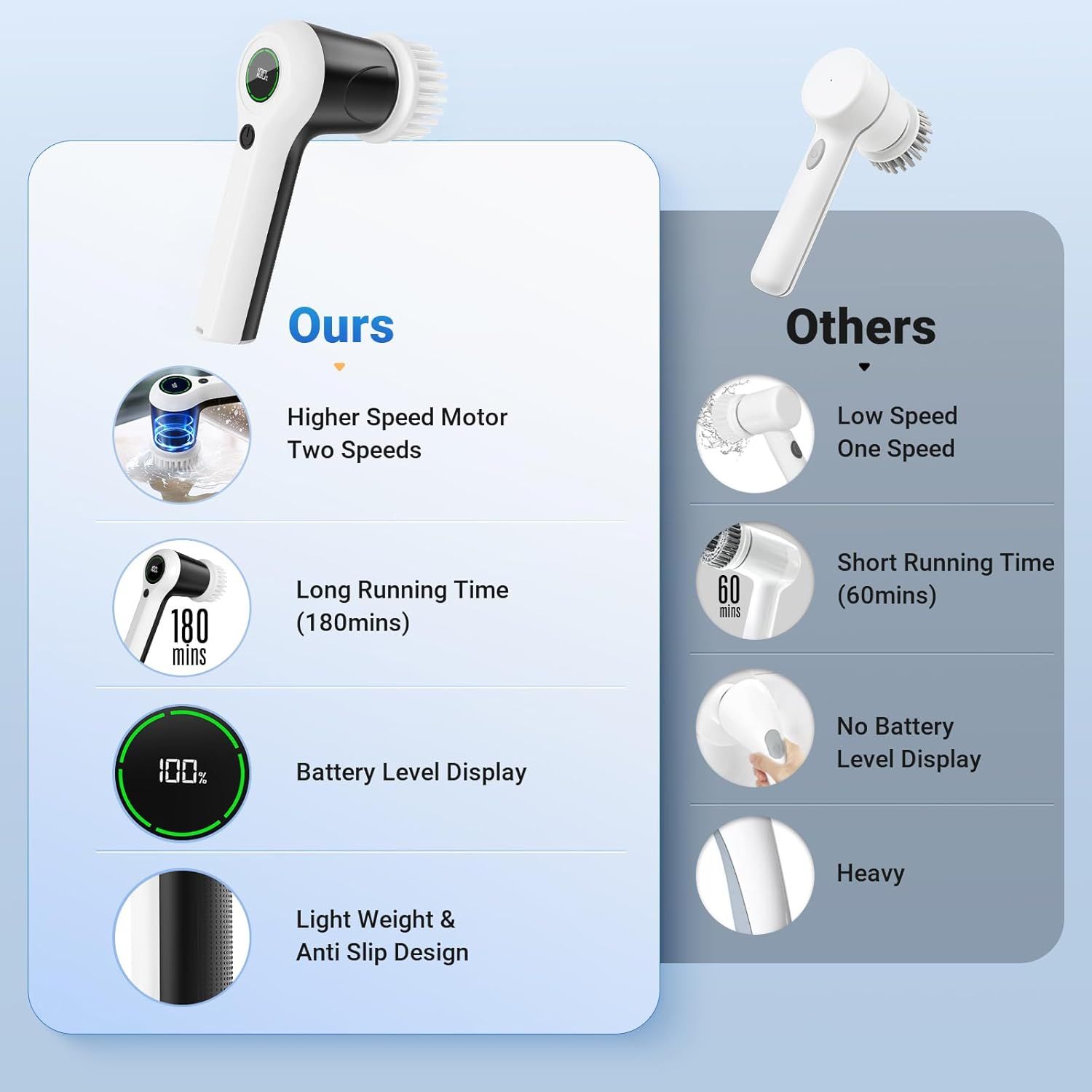 Electric Spin Scrubber - variant view 6