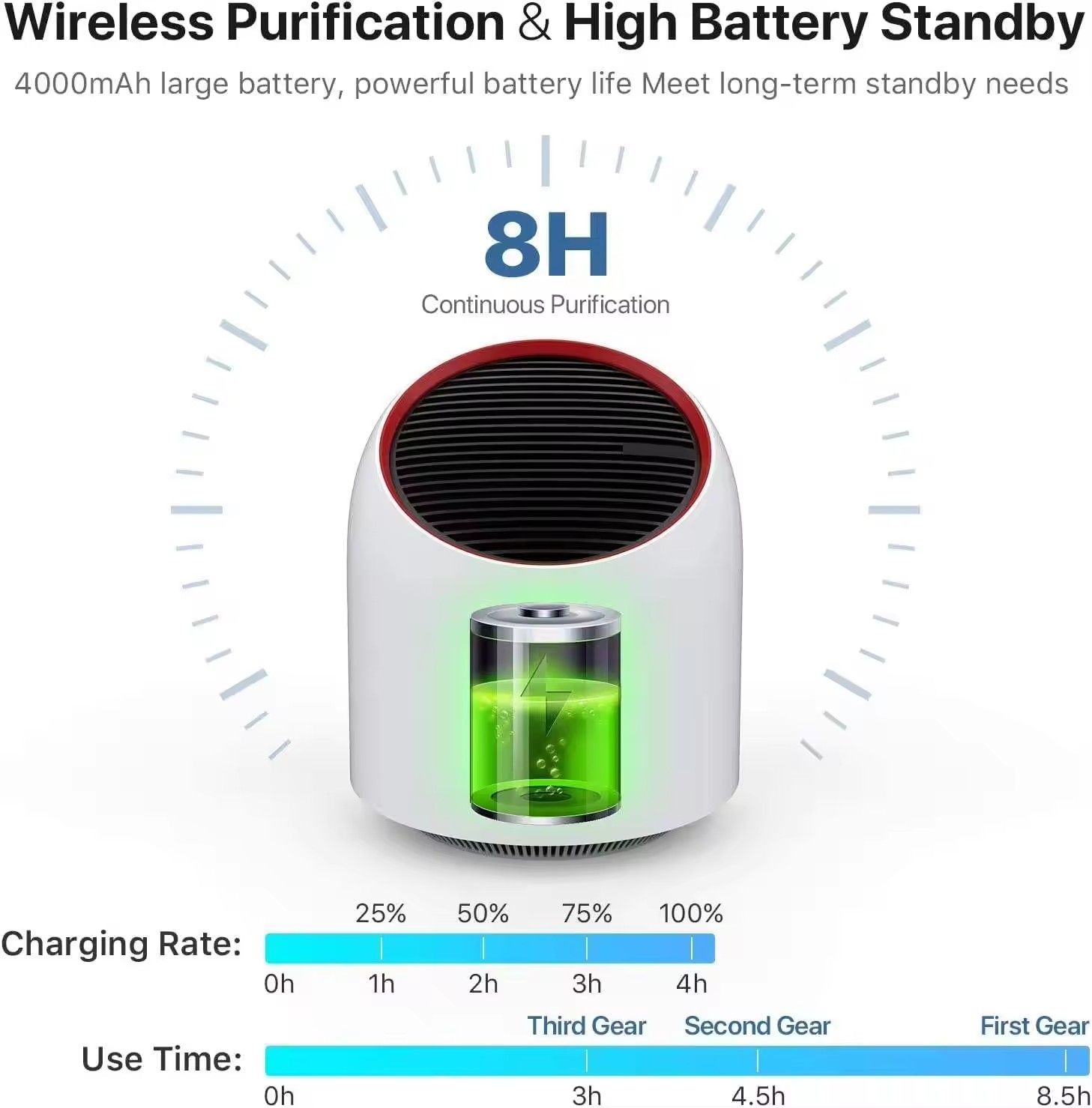 Portable Desktop Air Purifier - variant view 9